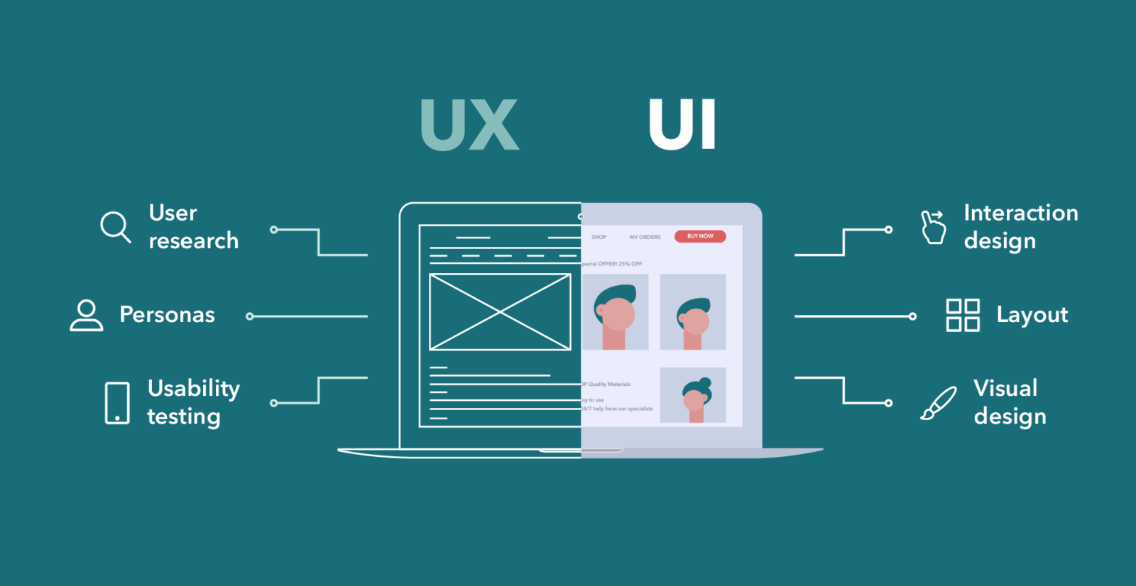 Diseño UX/UI